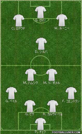 Dream Team Formation 2011