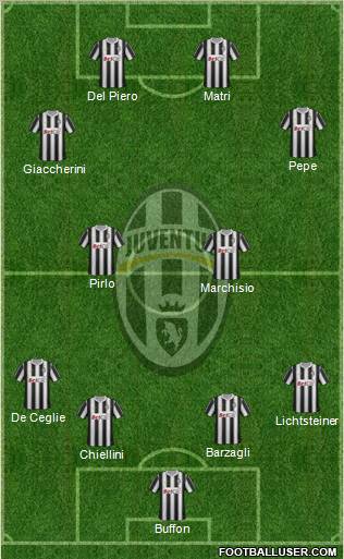 Juventus Formation 2011