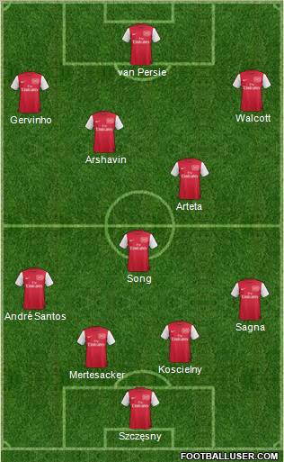 Arsenal Formation 2011