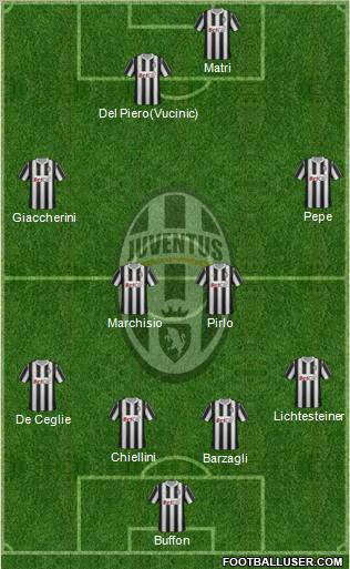 Juventus Formation 2011