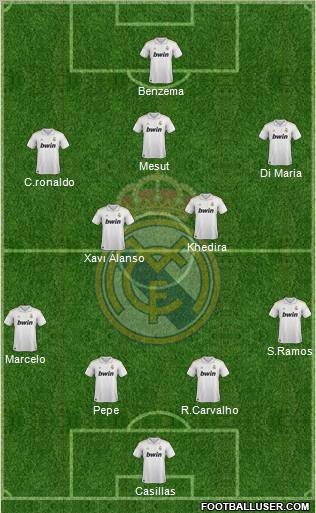 Real Madrid C.F. Formation 2011