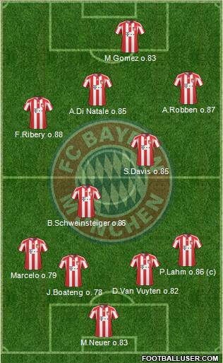FC Bayern München Formation 2011