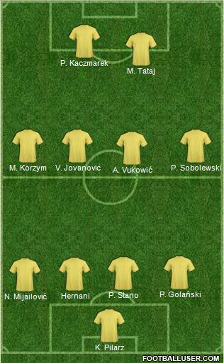 Fifa Team Formation 2011