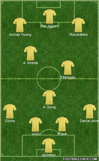 Fifa Team Formation 2011