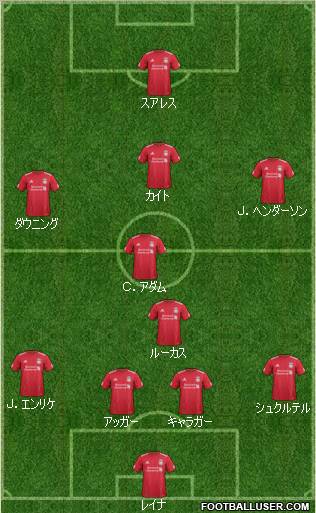 Liverpool Formation 2011