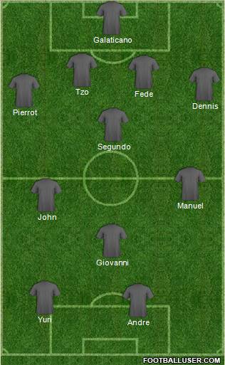Football Manager Team Formation 2011