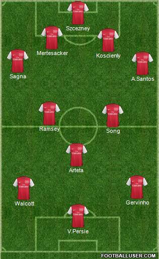 Arsenal Formation 2011