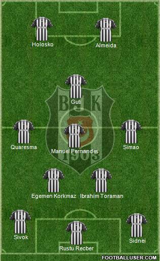 Besiktas JK Formation 2011