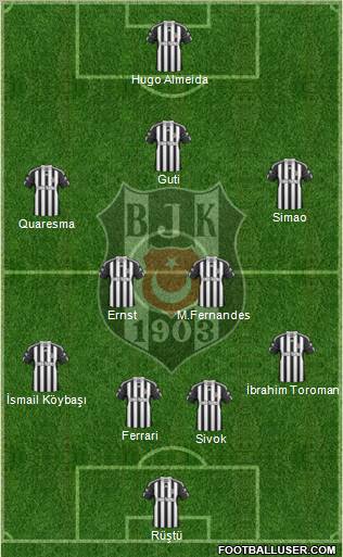 Besiktas JK Formation 2011