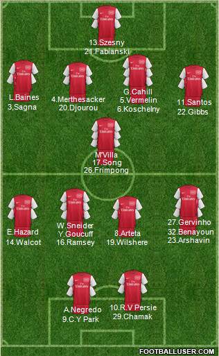 Arsenal Formation 2011