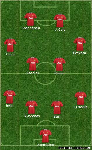 Manchester United Formation 2011