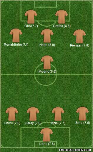 Dream Team Formation 2011