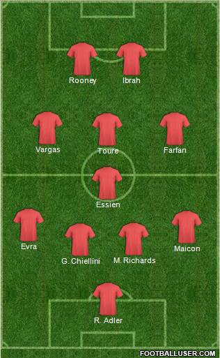 Fifa Team Formation 2011