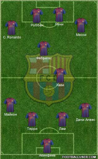 F.C. Barcelona Formation 2011