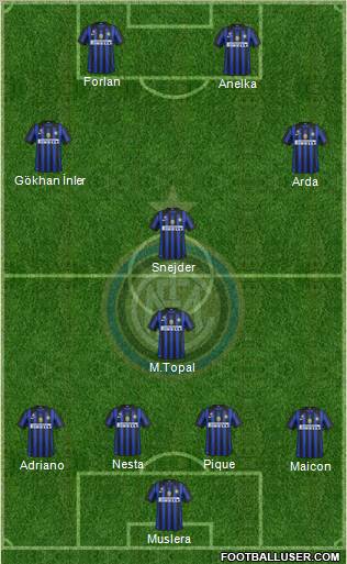 F.C. Internazionale Formation 2011