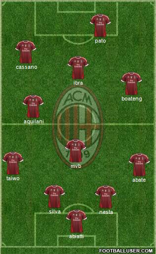 A.C. Milan Formation 2011