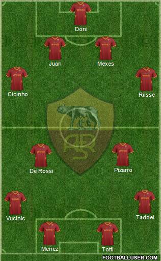AS Roma Formation 2011