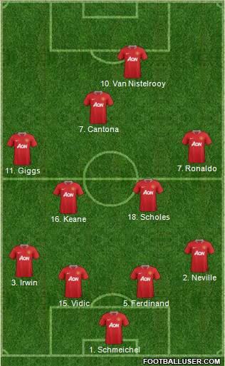 Manchester United Formation 2011