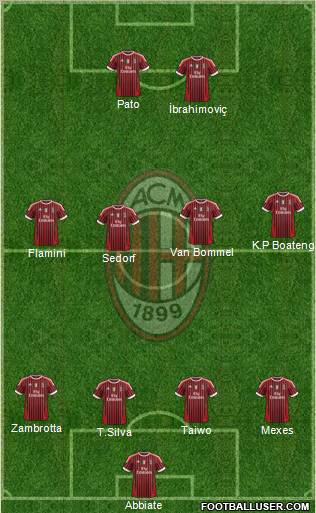 A.C. Milan Formation 2011