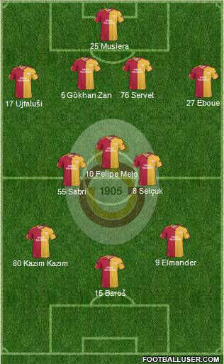 Galatasaray SK Formation 2011