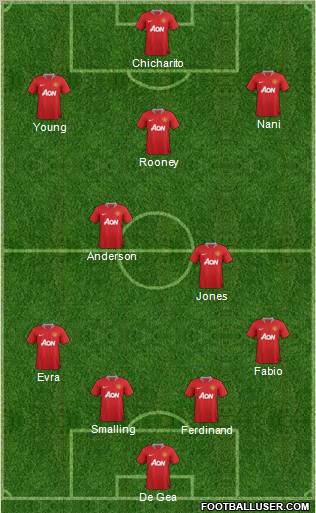 Manchester United Formation 2011