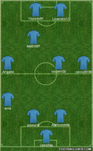 Champions League Team Formation 2011