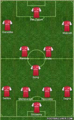 Arsenal Formation 2011