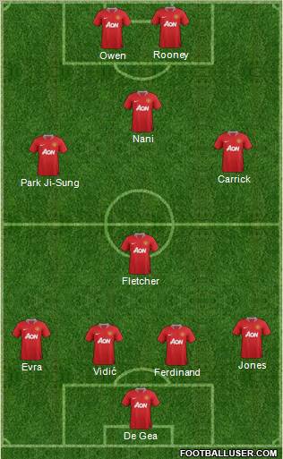 Manchester United Formation 2011