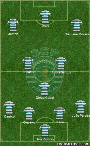 Sporting Clube de Portugal - SAD Formation 2011