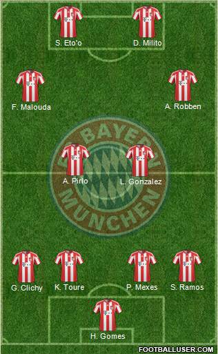 FC Bayern München Formation 2011
