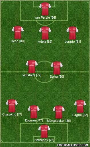 Arsenal Formation 2011