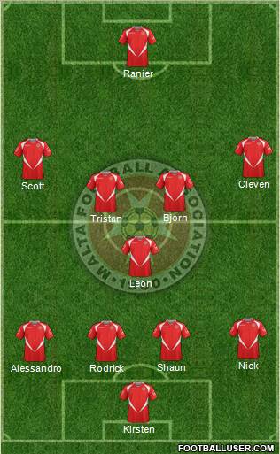 Malta Formation 2011