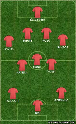 Champions League Team Formation 2011