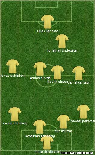 Dream Team Formation 2011