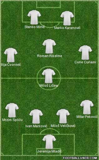 Dream Team Formation 2011