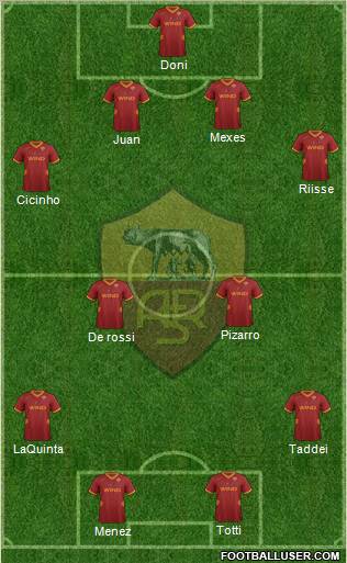 AS Roma Formation 2011