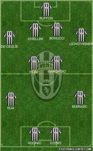 Juventus Formation 2011