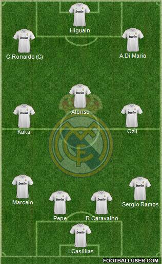 Real Madrid C.F. Formation 2011