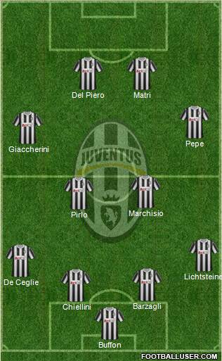 Juventus Formation 2011