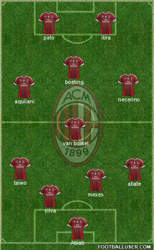 A.C. Milan Formation 2011
