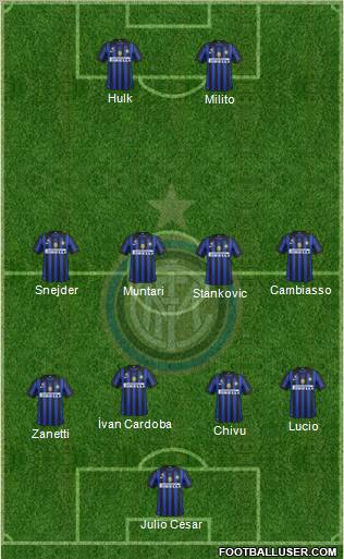 F.C. Internazionale Formation 2011