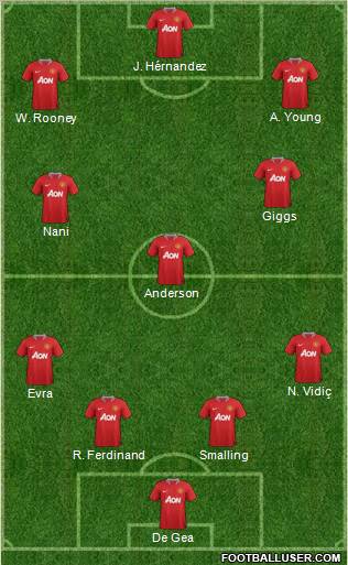 Manchester United Formation 2011