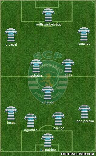Sporting Clube de Portugal - SAD Formation 2011