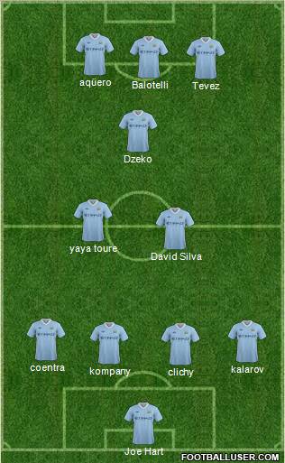 Manchester City Formation 2011