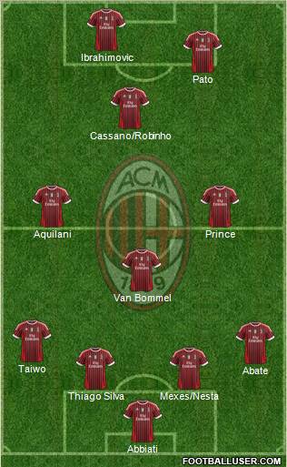 A.C. Milan Formation 2011