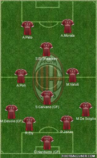 A.C. Milan Formation 2011