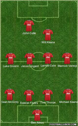 Manchester United Formation 2011