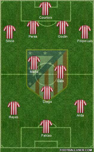 C. Atlético Madrid S.A.D. Formation 2011