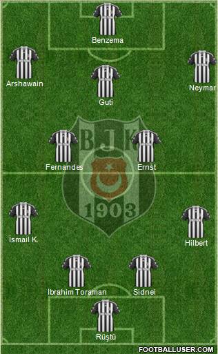 Besiktas JK Formation 2011