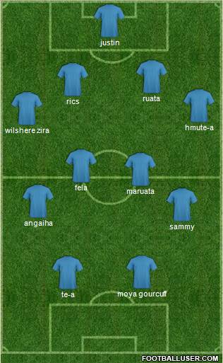 World Cup 2010 Team Formation 2011